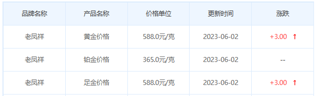 今日(6月2日)黄金价格多少?黄金价格今天多少一克?附国内品牌金店价格表-第5张图片-翡翠网 今日(6月2日)黄金价格多少?黄金价格今天多少一克?附国内品牌金店价格表-第5张图片-翡翠网