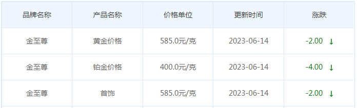 今日(6月14日)黄金价格多少?黄金价格今天多少一克?附国内品牌金店价格表-第8张图片-翡翠网 今日(6月14日)黄金价格多少?黄金价格今天多少一克?附国内品牌金店价格表-第8张图片-翡翠网