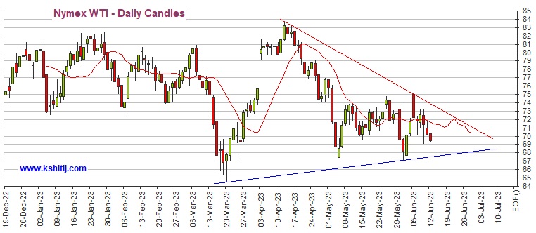 当心！本周美联储鹰派意外恐令黄金遭到大幅抛售 机构：黄金、白银、原油和铜期货最新技术前景分析-第4张图片-翡翠网