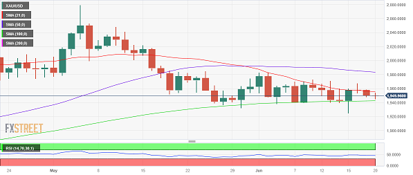 黄金最新交易提醒：美联储“三号人物”来袭、小心黄金遭遇抛售 空头瞄准关键均线支撑-第1张图片-翡翠网