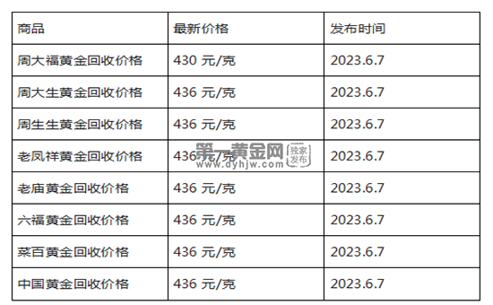 现在黄金回收价格多少钱一克?(2023年6月7日)-第1张图片-翡翠网 现在黄金回收价格多少钱一克?(2023年6月7日)-第1张图片-翡翠网