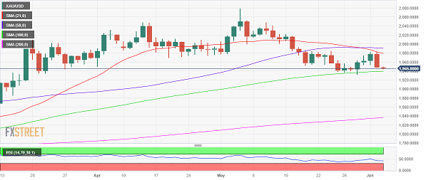 美国PMI数据重磅来袭、小心黄金市场剧烈波动！空头目标攻克买家最后一道防线-第1张图片-翡翠网