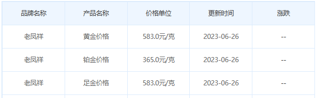 今日(6月26日)黄金价格多少?黄金价格今天多少一克?附国内品牌金店价格表-第5张图片-翡翠网 今日(6月26日)黄金价格多少?黄金价格今天多少一克?附国内品牌金店价格表-第5张图片-翡翠网