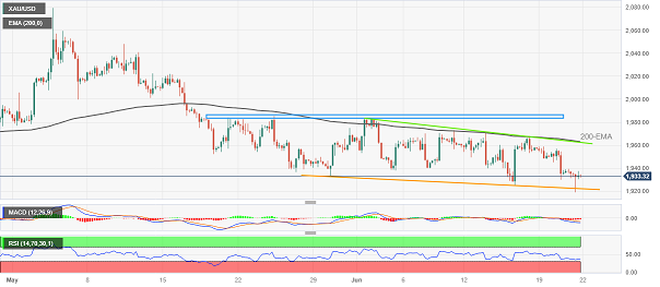 市场惊现大变脸！鲍威尔一句话引爆行情 美元跳水金价急涨 黄金多头瞄准1965阻力-第3张图片-翡翠网