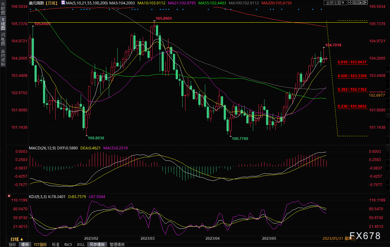 黄金交易提醒：反转！大佬“一番话”扭转6月加息预期，金价或启动新一轮涨势？-第2张图片-翡翠网
