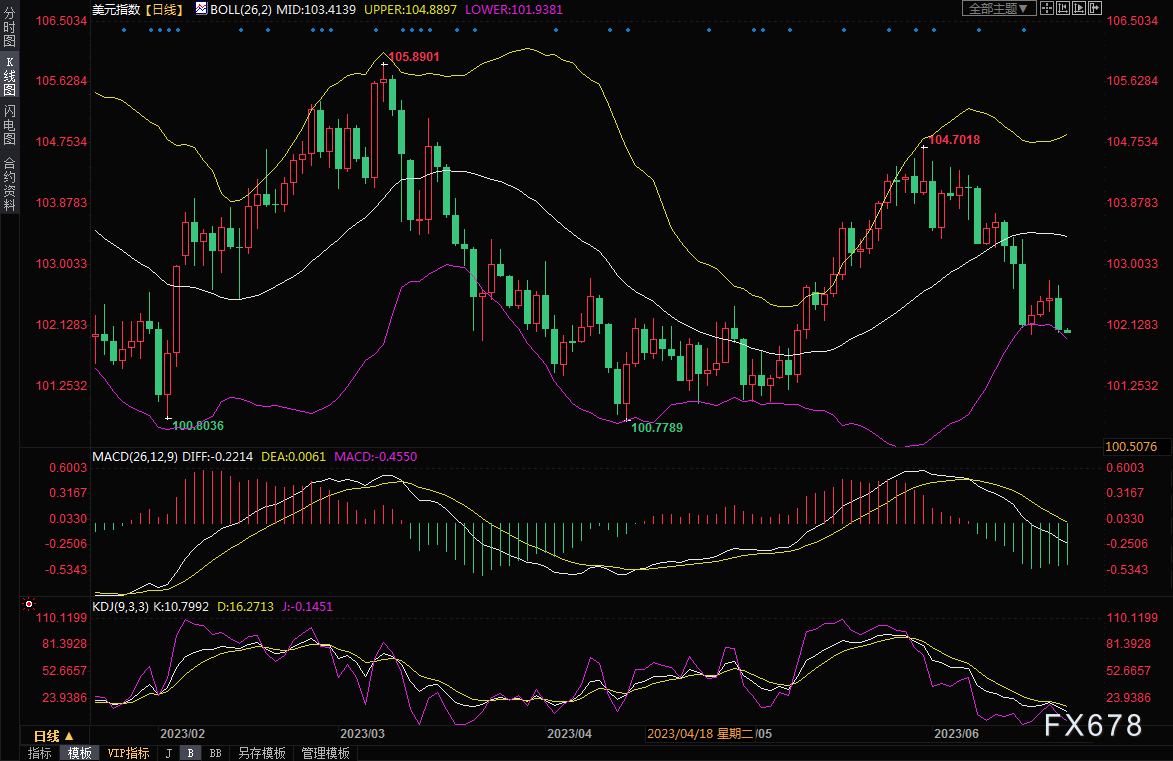 黄金交易提醒：鲍威尔“中气不足”，多头反攻机会来了？-第2张图片-翡翠网