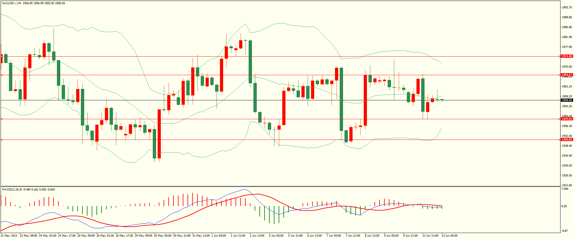 栾雪 震荡依旧 黄金进退两难-第4张图片-翡翠网 栾雪 震荡依旧 黄金进退两难-第4张图片-翡翠网