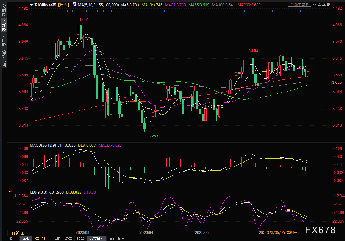 黄金交易提醒：地缘局势担忧+美元走弱，多头机会来了？-第2张图片-翡翠网