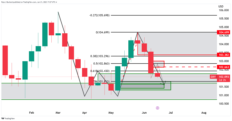 市场惊现大变脸！鲍威尔一句话引爆行情 美元跳水金价急涨 黄金多头瞄准1965阻力-第4张图片-翡翠网