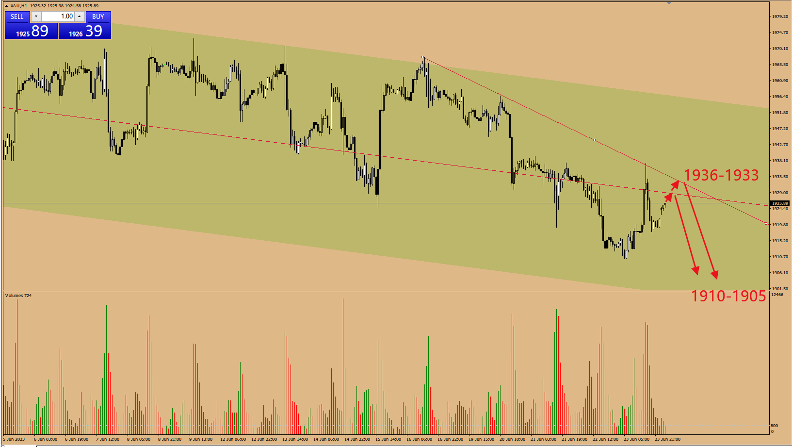 金市大鲤:地缘局势紧张和美元潮汐,那个对黄金价格影响更大-第5张图片-翡翠网 金市大鲤:地缘局势紧张和美元潮汐,那个对黄金价格影响更大-第5张图片-翡翠网