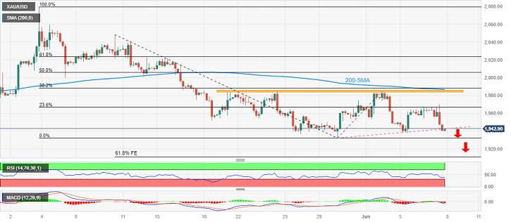 两大央行连续意外“放鹰”！金价大跌的背后：美联储这一数据让黄金多头恐慌-第1张图片-翡翠网