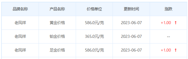 今日(6月7日)黄金价格多少?黄金价格今天多少一克?附国内品牌金店价格表-第5张图片-翡翠网 今日(6月7日)黄金价格多少?黄金价格今天多少一克?附国内品牌金店价格表-第5张图片-翡翠网