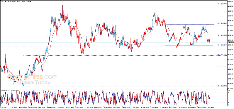 重磅！中国多家大行将正式下调存款利率 警惕今日这件大事引爆行情 欧元、英镑、加元和黄金最新交易分析-第3张图片-翡翠网