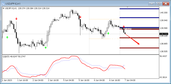 FPG:6/7技术分析黄金|白银|澳元/美元|欧元/美元-第6张图片-翡翠网 FPG:6/7技术分析黄金|白银|澳元/美元|欧元/美元-第6张图片-翡翠网