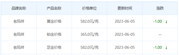 今日(6月5日)黄金价格多少?黄金价格今天多少一克?附国内品牌金店价格表-第5张图片-翡翠网 今日(6月5日)黄金价格多少?黄金价格今天多少一克?附国内品牌金店价格表-第5张图片-翡翠网