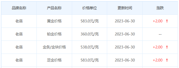 今日(6月30日)黄金价格多少?黄金价格今天多少一克?附国内品牌金店价格表-第4张图片-翡翠网 今日(6月30日)黄金价格多少?黄金价格今天多少一克?附国内品牌金店价格表-第4张图片-翡翠网
