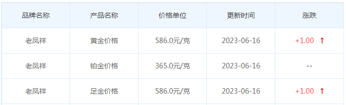 今日(6月16日)黄金价格多少?黄金价格今天多少一克?附国内品牌金店价格表-第5张图片-翡翠网 今日(6月16日)黄金价格多少?黄金价格今天多少一克?附国内品牌金店价格表-第5张图片-翡翠网