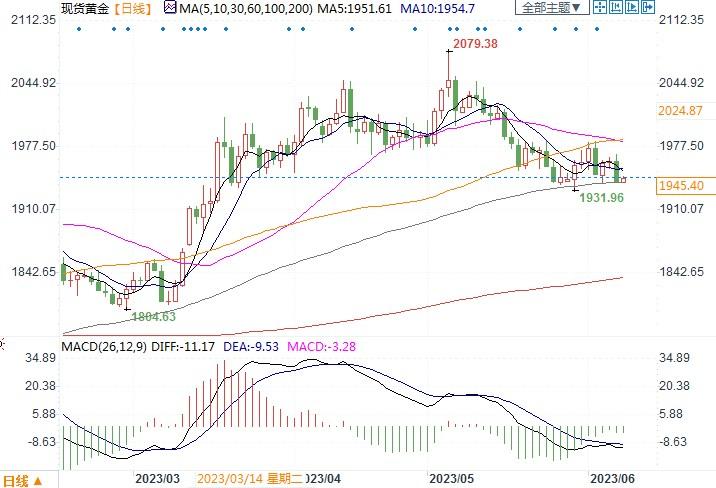 贝莱德建议战术性配置黄金，背后存在哪三个理由？-第2张图片-翡翠网