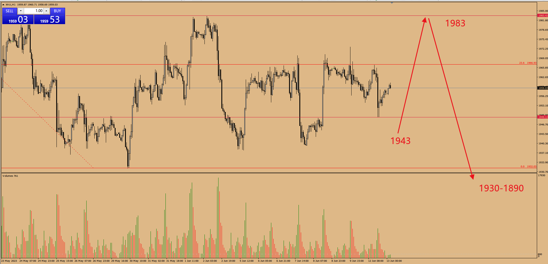 金市大鲤:黄金横盘震荡半个月之久,终将迎来通胀数据渡劫-第5张图片-翡翠网 金市大鲤:黄金横盘震荡半个月之久,终将迎来通胀数据渡劫-第5张图片-翡翠网