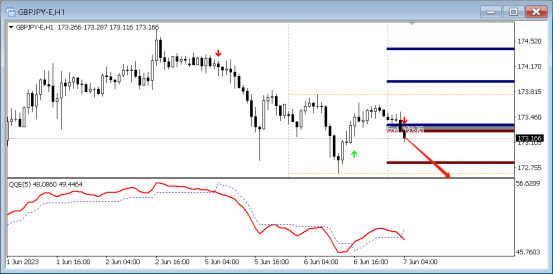FPG:6/7技术分析黄金|白银|澳元/美元|欧元/美元-第7张图片-翡翠网 FPG:6/7技术分析黄金|白银|澳元/美元|欧元/美元-第7张图片-翡翠网