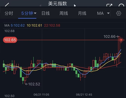 黄金短线突发跳水行情！金价逼近1930美元 FXStreet首席分析师黄金技术前景分析-第2张图片-翡翠网