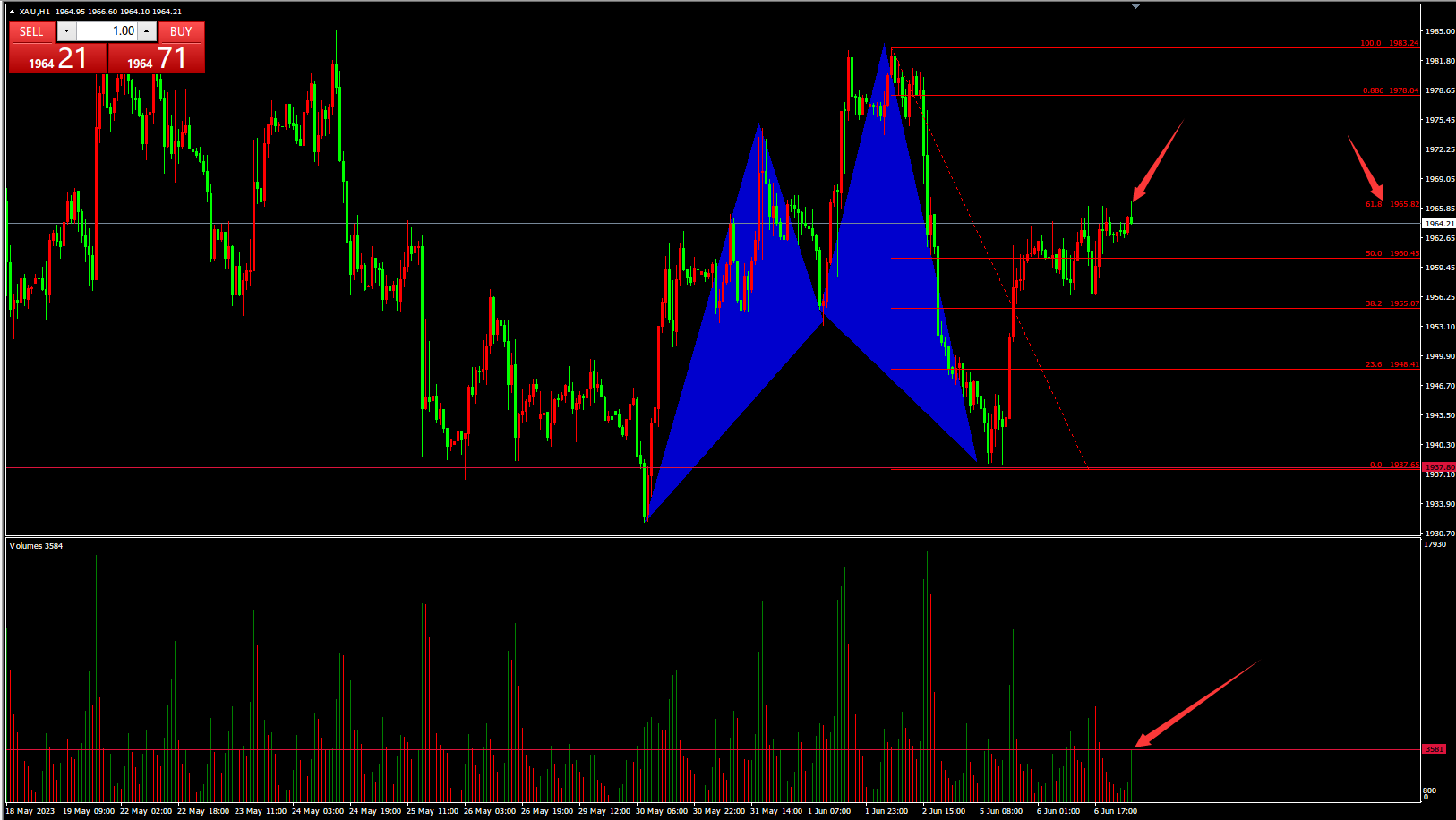 金市大鲤:6.7交易总结,合适的时间做适合的交易-第1张图片-翡翠网 金市大鲤:6.7交易总结,合适的时间做适合的交易-第1张图片-翡翠网