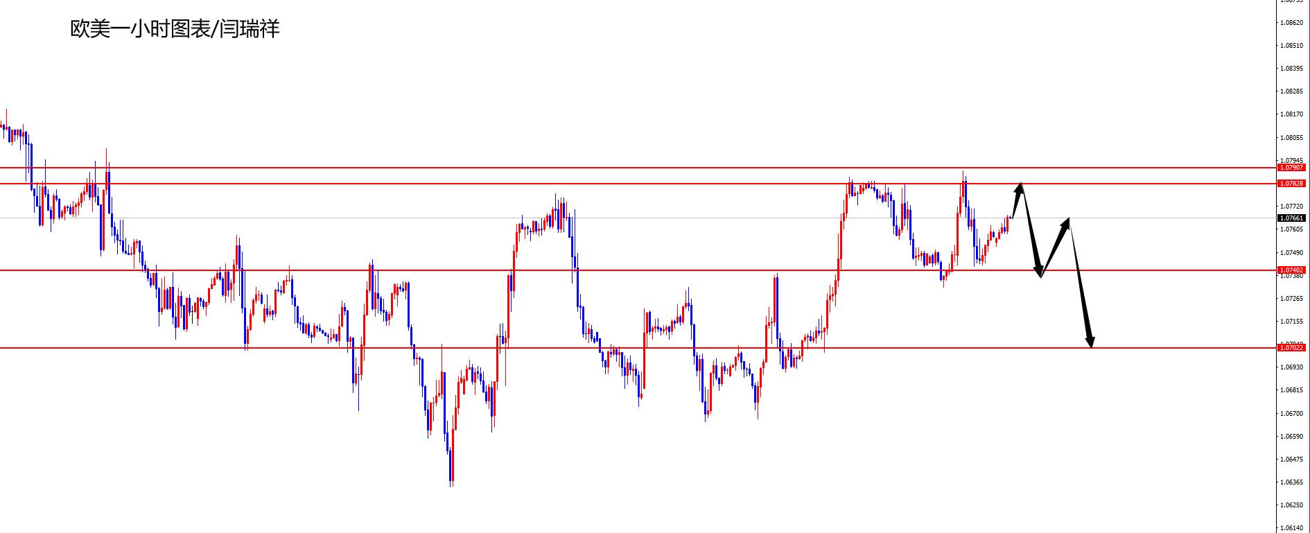 闫瑞祥:CPI数据来袭,美指及非美如何对待-第2张图片-翡翠网 闫瑞祥:CPI数据来袭,美指及非美如何对待-第2张图片-翡翠网