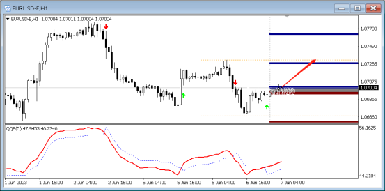 FPG:6/7技术分析黄金|白银|澳元/美元|欧元/美元-第4张图片-翡翠网 FPG:6/7技术分析黄金|白银|澳元/美元|欧元/美元-第4张图片-翡翠网