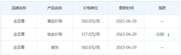 今日(6月29日)黄金价格多少?黄金价格今天多少一克?附国内品牌金店价格表-第8张图片-翡翠网 今日(6月29日)黄金价格多少?黄金价格今天多少一克?附国内品牌金店价格表-第8张图片-翡翠网