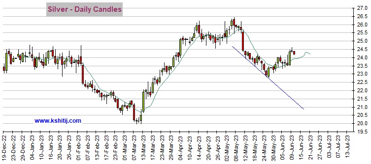 当心！本周美联储鹰派意外恐令黄金遭到大幅抛售 机构：黄金、白银、原油和铜期货最新技术前景分析-第2张图片-翡翠网