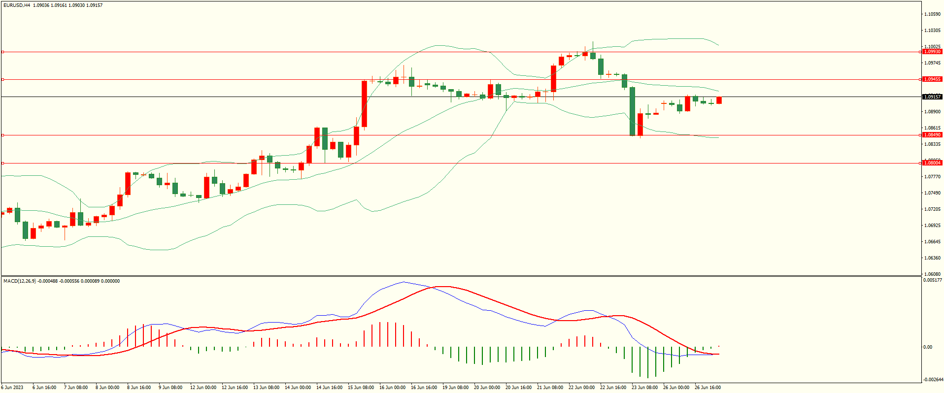 栾雪 多空因素交替 非美波幅受限-第1张图片-翡翠网 栾雪 多空因素交替 非美波幅受限-第1张图片-翡翠网