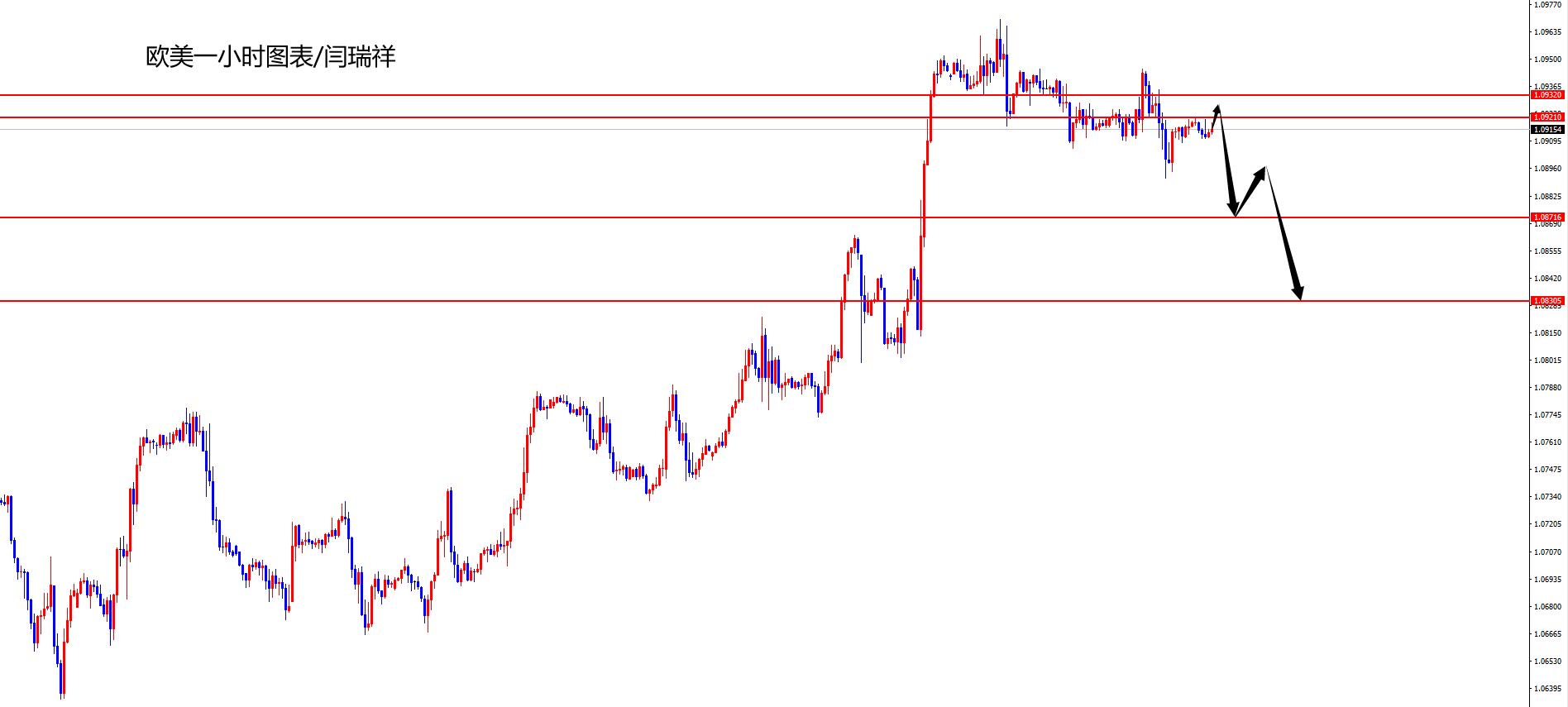闫瑞祥:美指低多布局,欧美关注进一步承压-第2张图片-翡翠网 闫瑞祥:美指低多布局,欧美关注进一步承压-第2张图片-翡翠网
