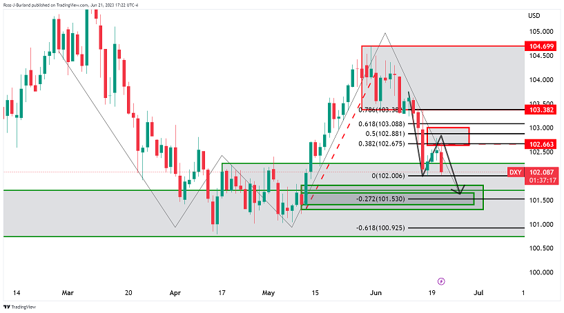 市场惊现大变脸！鲍威尔一句话引爆行情 美元跳水金价急涨 黄金多头瞄准1965阻力-第5张图片-翡翠网