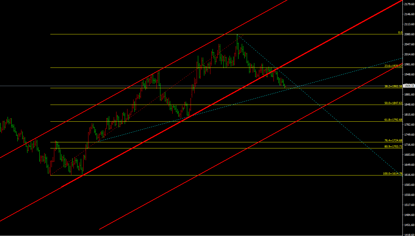 金宝：6.29镑系空头出现，日内反弹波段空正式入场-第1张图片-翡翠网
