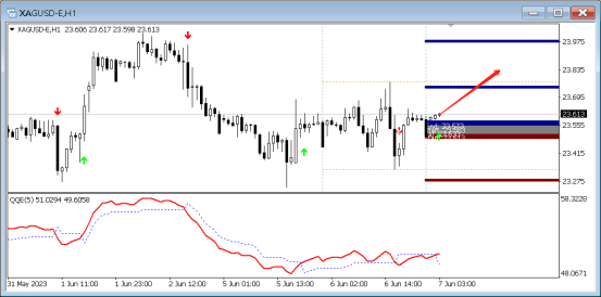 FPG:6/7技术分析黄金|白银|澳元/美元|欧元/美元-第2张图片-翡翠网 FPG:6/7技术分析黄金|白银|澳元/美元|欧元/美元-第2张图片-翡翠网