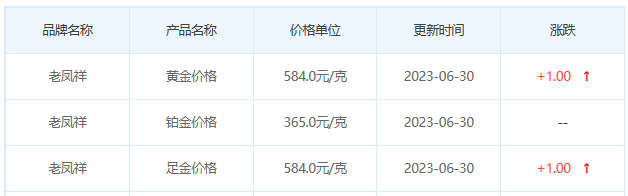 今日(6月30日)黄金价格多少?黄金价格今天多少一克?附国内品牌金店价格表-第5张图片-翡翠网 今日(6月30日)黄金价格多少?黄金价格今天多少一克?附国内品牌金店价格表-第5张图片-翡翠网
