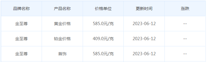 今日(6月12日)黄金价格多少?黄金价格今天多少一克?附国内品牌金店价格表-第8张图片-翡翠网 今日(6月12日)黄金价格多少?黄金价格今天多少一克?附国内品牌金店价格表-第8张图片-翡翠网