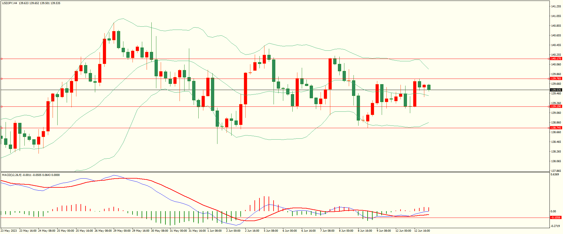 栾雪 震荡依旧 黄金进退两难-第3张图片-翡翠网 栾雪 震荡依旧 黄金进退两难-第3张图片-翡翠网