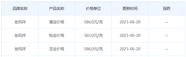 今日(6月20日)黄金价格多少?黄金价格今天多少一克?附国内品牌金店价格表-第5张图片-翡翠网 今日(6月20日)黄金价格多少?黄金价格今天多少一克?附国内品牌金店价格表-第5张图片-翡翠网
