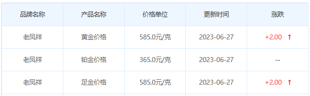 今日(6月27日)黄金价格多少?黄金价格今天多少一克?附国内品牌金店价格表-第5张图片-翡翠网 今日(6月27日)黄金价格多少?黄金价格今天多少一克?附国内品牌金店价格表-第5张图片-翡翠网