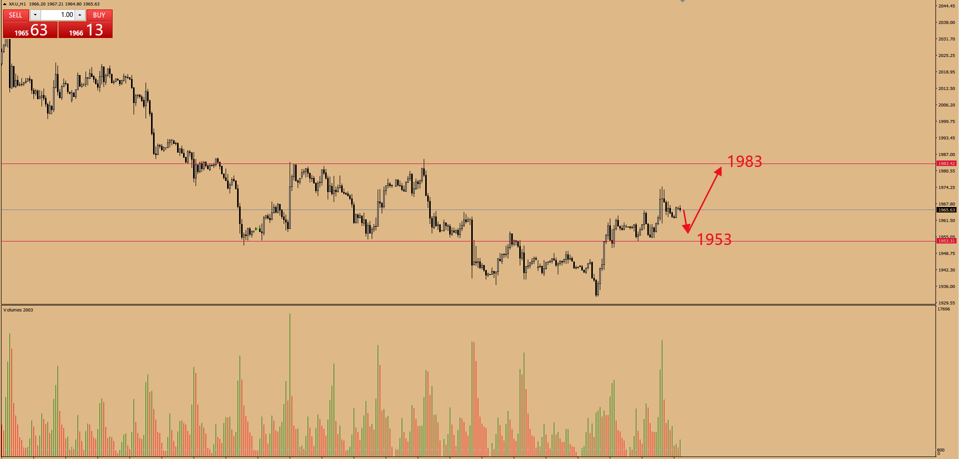 金市大鲤:6.1交易总结,那些黄金最低点多单比较优秀-第1张图片-翡翠网 金市大鲤:6.1交易总结,那些黄金最低点多单比较优秀-第1张图片-翡翠网