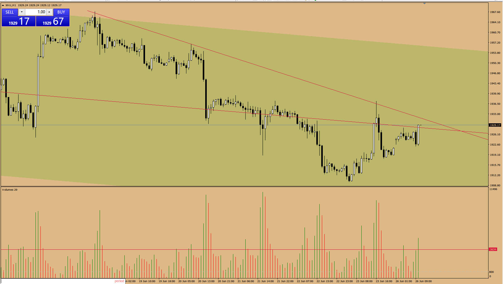 金市大鲤:地缘局势紧张和美元潮汐,那个对黄金价格影响更大-第1张图片-翡翠网 金市大鲤:地缘局势紧张和美元潮汐,那个对黄金价格影响更大-第1张图片-翡翠网