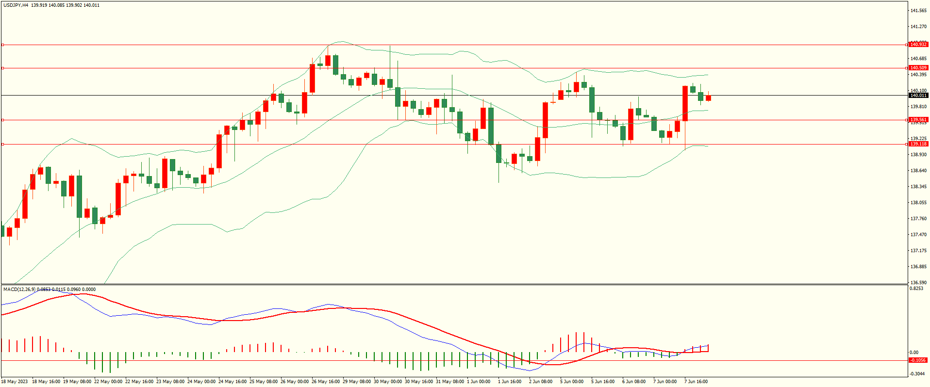 栾雪 下方支撑 保持欧元震荡反弹-第3张图片-翡翠网 栾雪 下方支撑 保持欧元震荡反弹-第3张图片-翡翠网