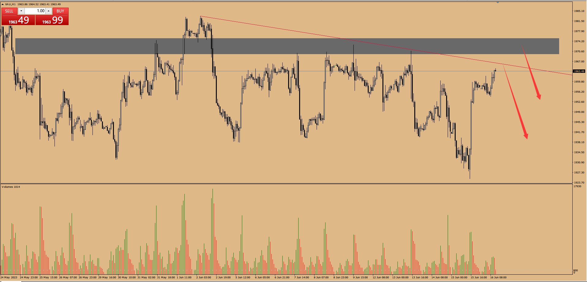 金市大鲤:欧央行加息后美指大跌,金价再次呈现v型反转-第5张图片-翡翠网 金市大鲤:欧央行加息后美指大跌,金价再次呈现v型反转-第5张图片-翡翠网