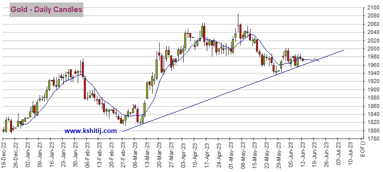当心！本周美联储鹰派意外恐令黄金遭到大幅抛售 机构：黄金、白银、原油和铜期货最新技术前景分析-第1张图片-翡翠网