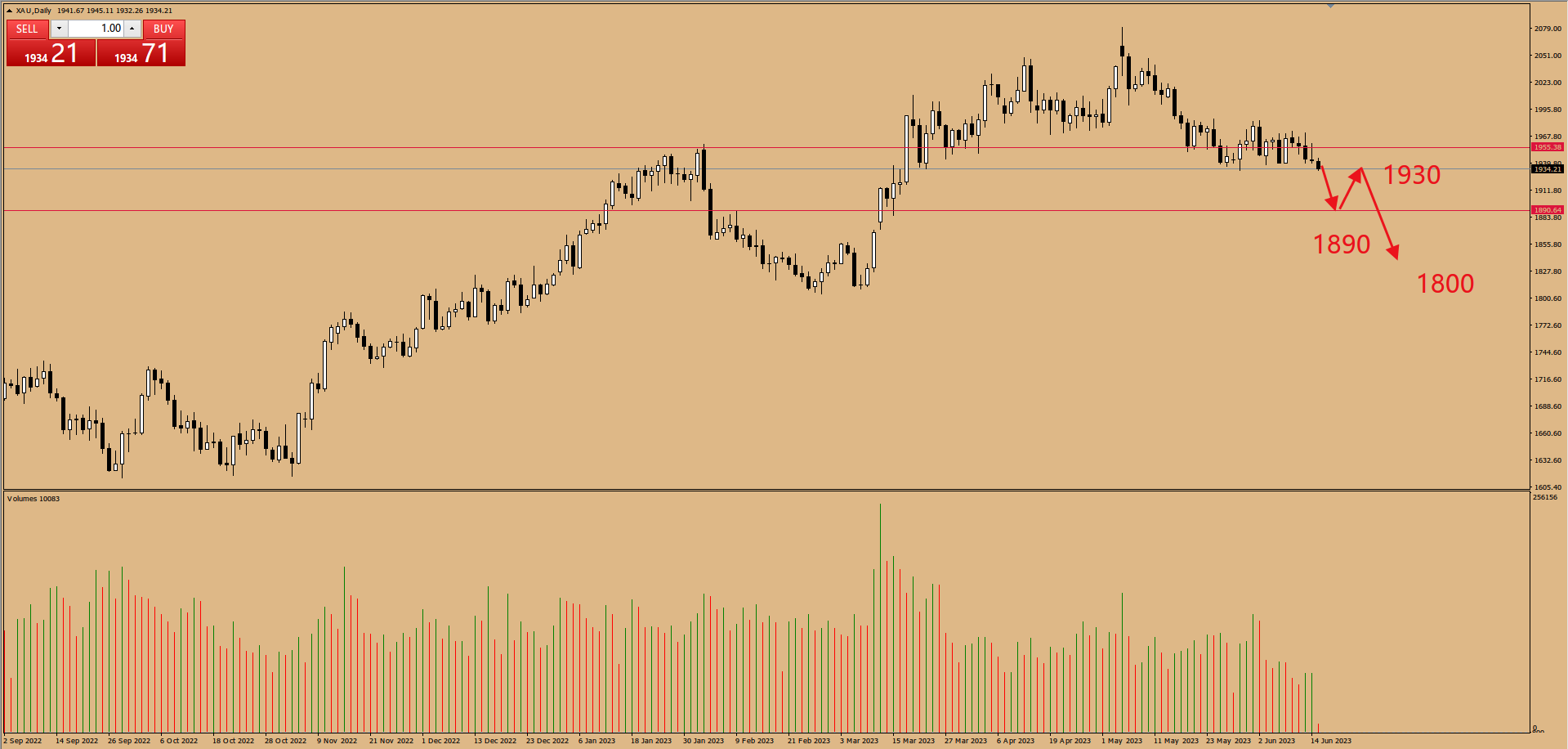 金市大鲤:美联储首次宣布暂停加息,是否意味这全球经济拐点到来?-第4张图片-翡翠网 金市大鲤:美联储首次宣布暂停加息,是否意味这全球经济拐点到来?-第4张图片-翡翠网