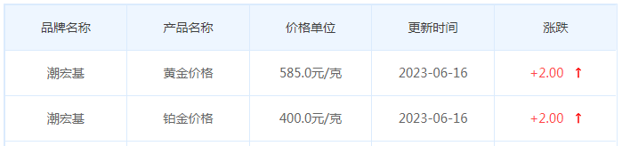 今日(6月16日)黄金价格多少?黄金价格今天多少一克?附国内品牌金店价格表-第7张图片-翡翠网 今日(6月16日)黄金价格多少?黄金价格今天多少一克?附国内品牌金店价格表-第7张图片-翡翠网