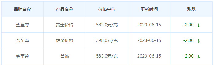 今日(6月15日)黄金价格多少?黄金价格今天多少一克?附国内品牌金店价格表-第8张图片-翡翠网 今日(6月15日)黄金价格多少?黄金价格今天多少一克?附国内品牌金店价格表-第8张图片-翡翠网