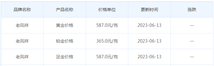 今日(6月13日)黄金价格多少?黄金价格今天多少一克?附国内品牌金店价格表-第5张图片-翡翠网 今日(6月13日)黄金价格多少?黄金价格今天多少一克?附国内品牌金店价格表-第5张图片-翡翠网