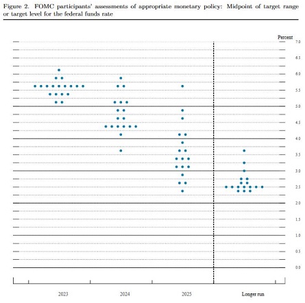 美联储“鹰”着暂停加息 我仿佛嗅到阴谋的味!-第2张图片-翡翠网 美联储“鹰”着暂停加息 我仿佛嗅到阴谋的味!-第2张图片-翡翠网